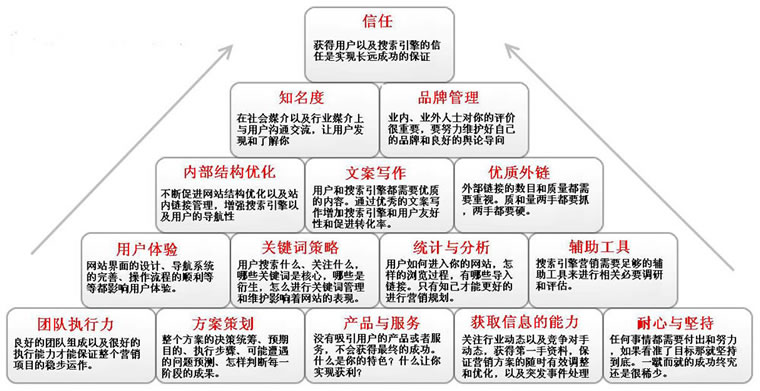 如何編寫高質(zhì)量站內(nèi)文章 2310203RY432A8