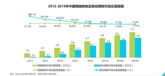 2018年微商將走向規(guī)范化和品牌化發(fā)展 qqEJb2f!web