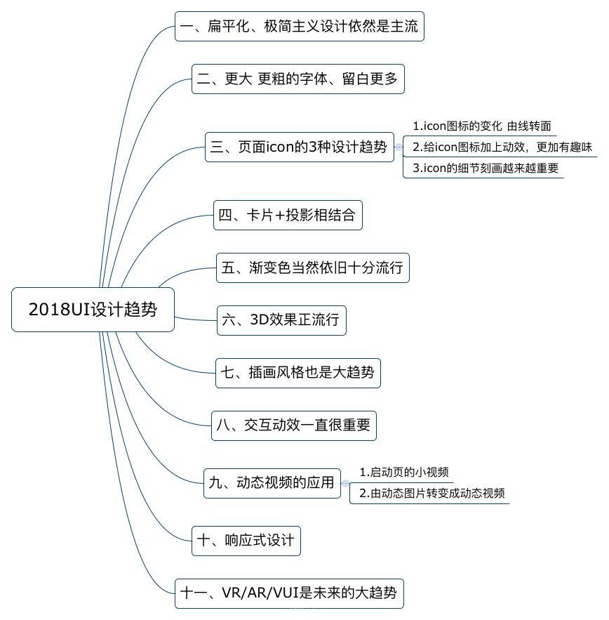 網(wǎng)站制作，不可不看的2018UI設(shè)計(jì)趨勢 Image title