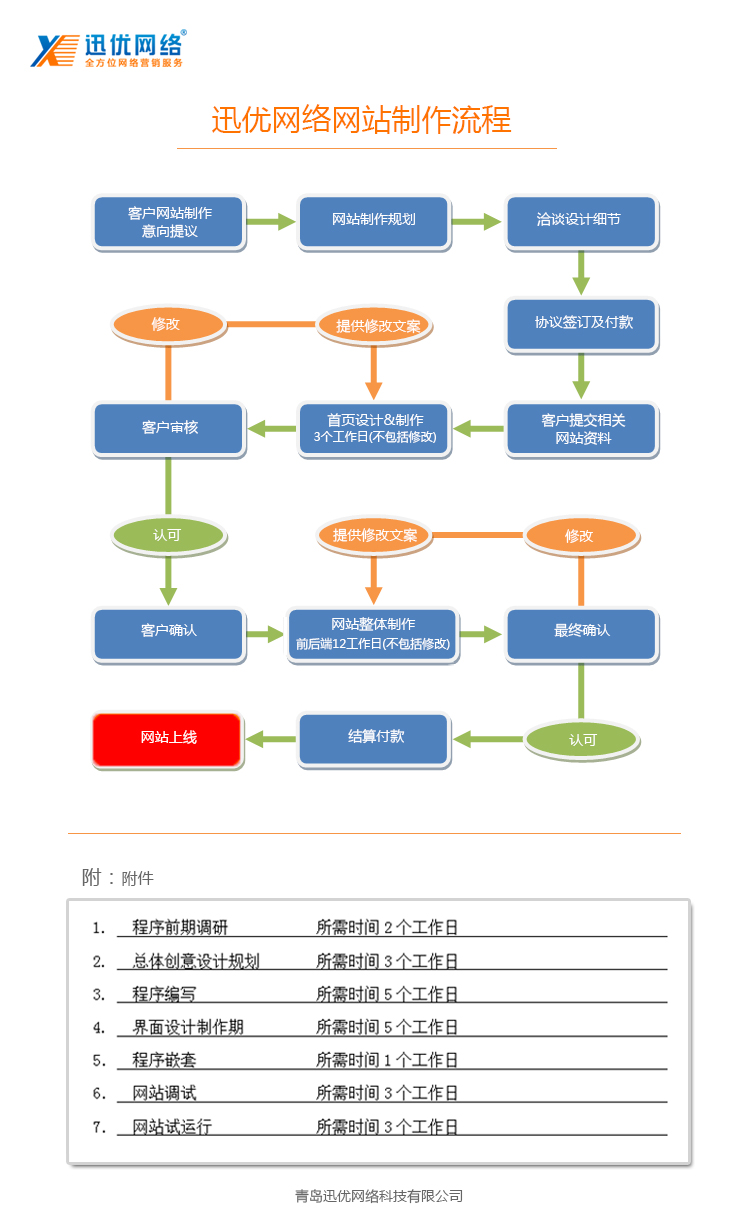 如何建立企業(yè)網(wǎng)站 1-1P3301453160-L