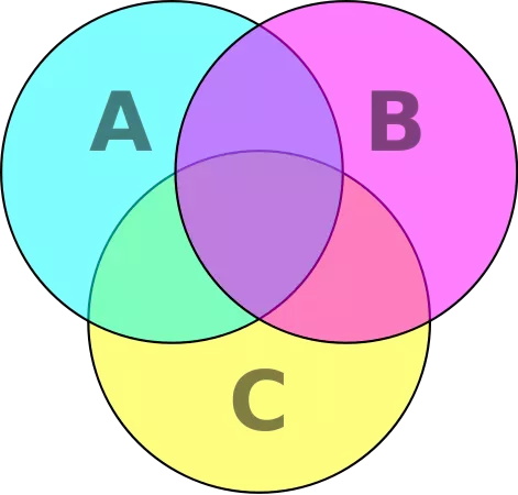 7個(gè)提升數(shù)據(jù)可視化的實(shí)用技巧，讓傳達(dá)更有效！ 