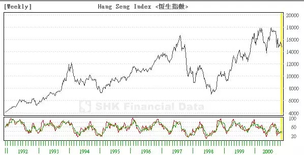 7個(gè)提升數(shù)據(jù)可視化的實(shí)用技巧，讓傳達(dá)更有效！ 