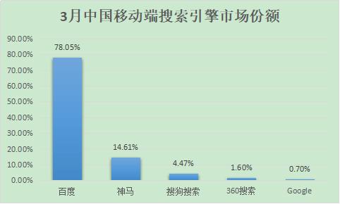 除了百度，國(guó)內(nèi)還有哪些好的搜索引擎？ 2018年搜索引擎排名份額（國(guó)內(nèi)搜索引擎排行榜）