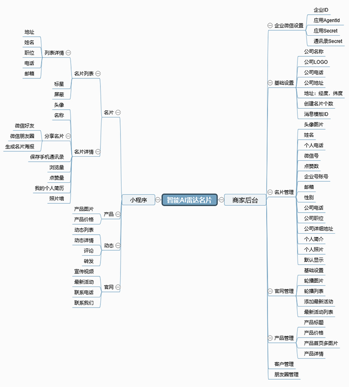 AI智能名片小程序是什么？ O1CN0120zPF0eFrcY31hw___2536296920