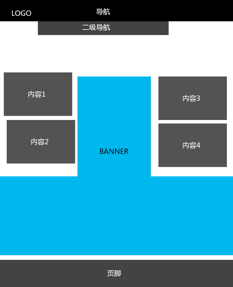 企業(yè)網(wǎng)站首頁設(shè)計(jì)常見的6種布局方式 6