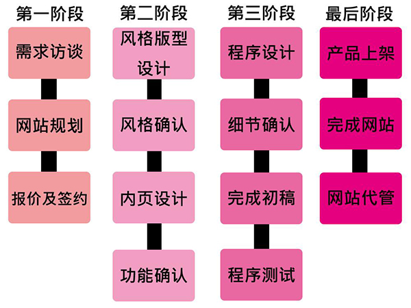 網(wǎng)站建設教程的一般教程都有哪些 timg (2)